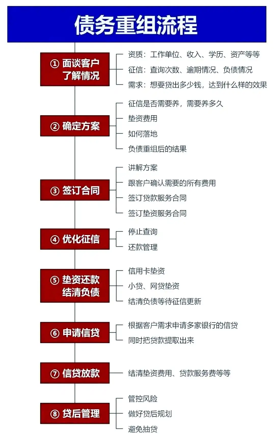 在陆丰，中小企业也可以债务重组吗？